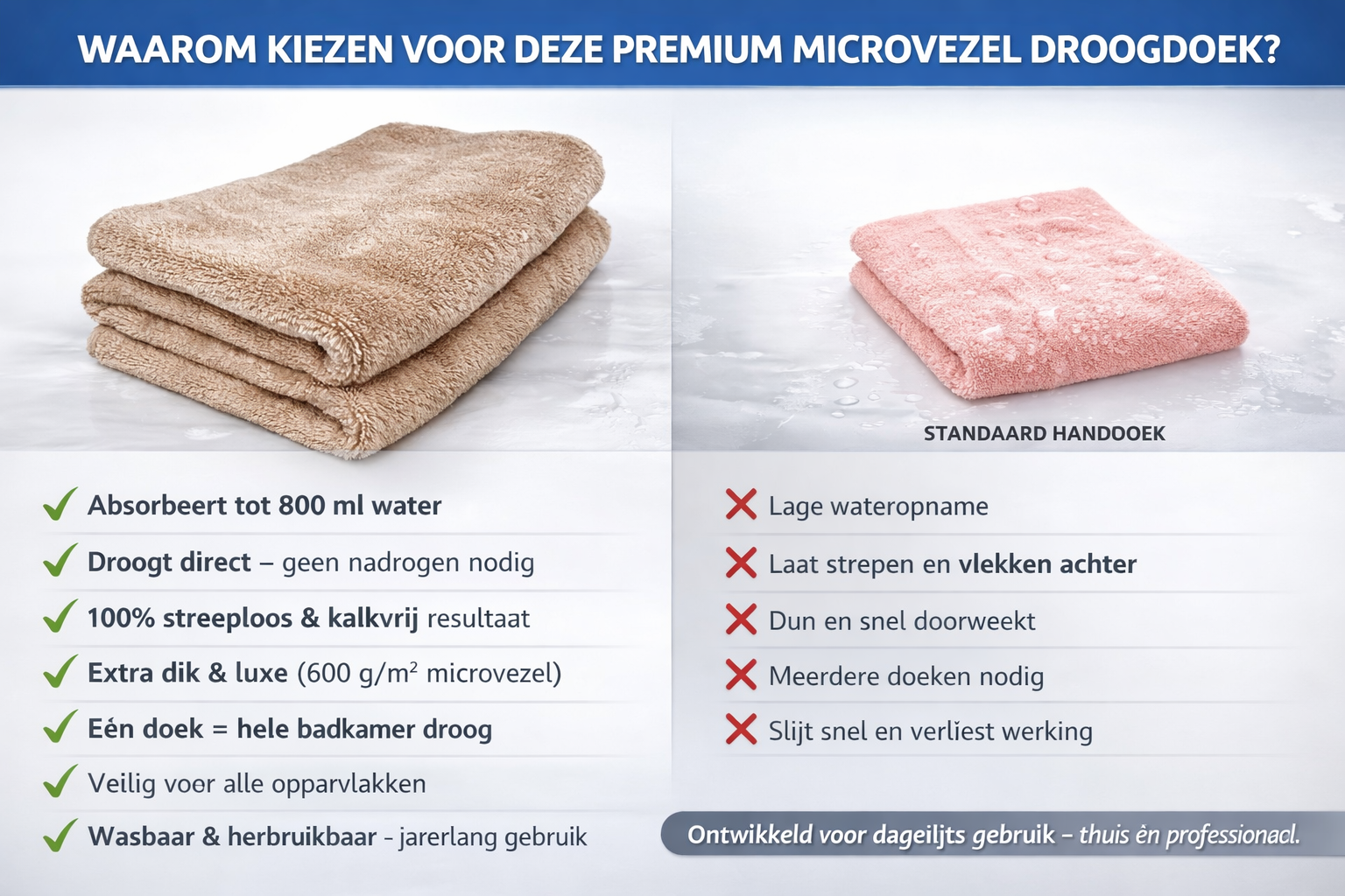 stuks Liviahome Fast dry Badkamer Droogdoek 60x40 cm Beige